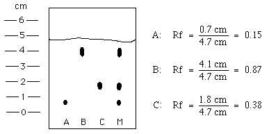 experiment determination of the formula unit of a compound