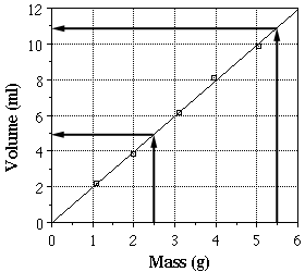 Interpolation Chart