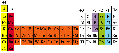 chemical-nomenclature