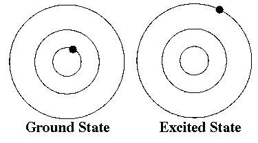 How is light created? 